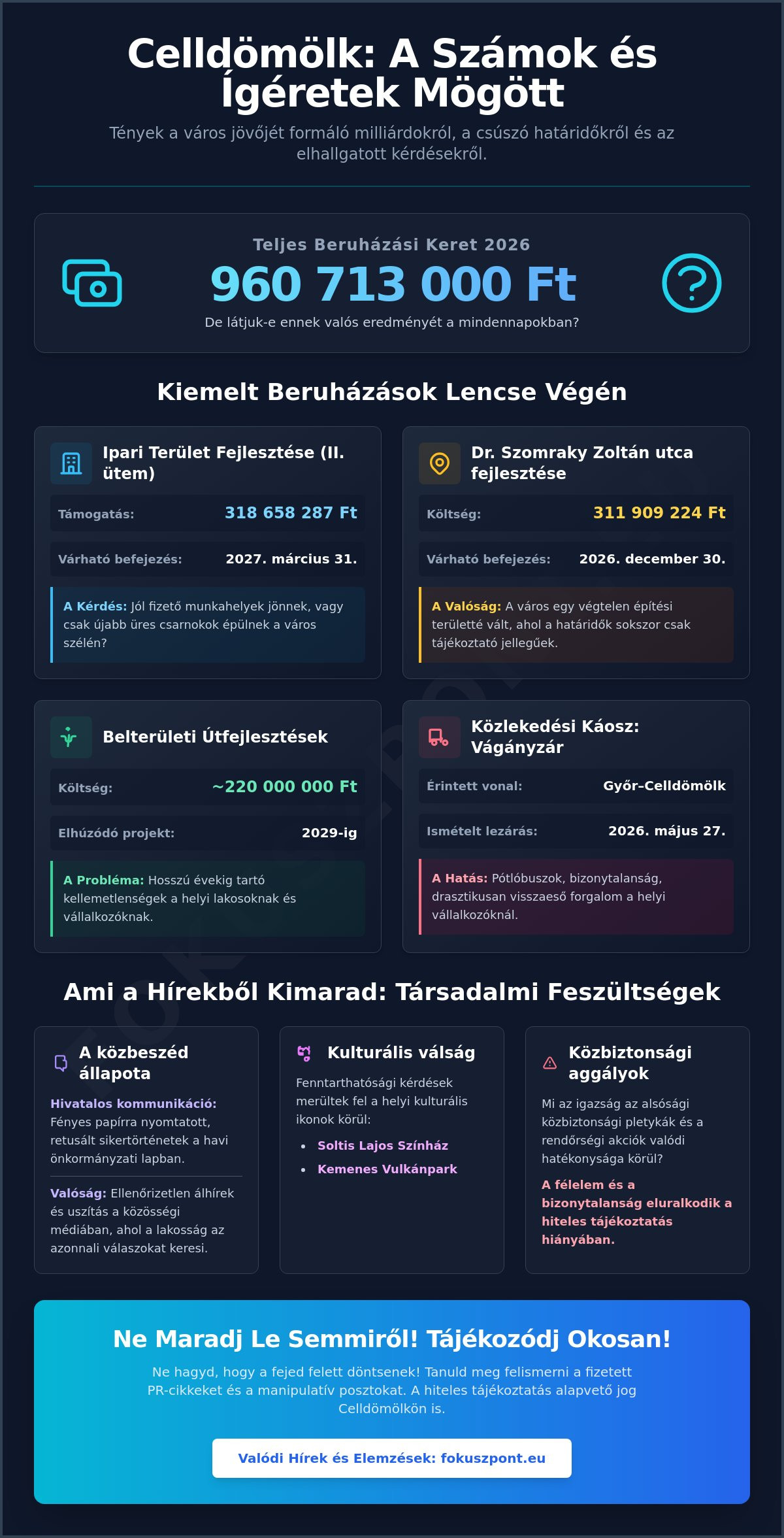 Celldömölk hírek 2026: Mi történik valójában a Kemenesalja szívében?