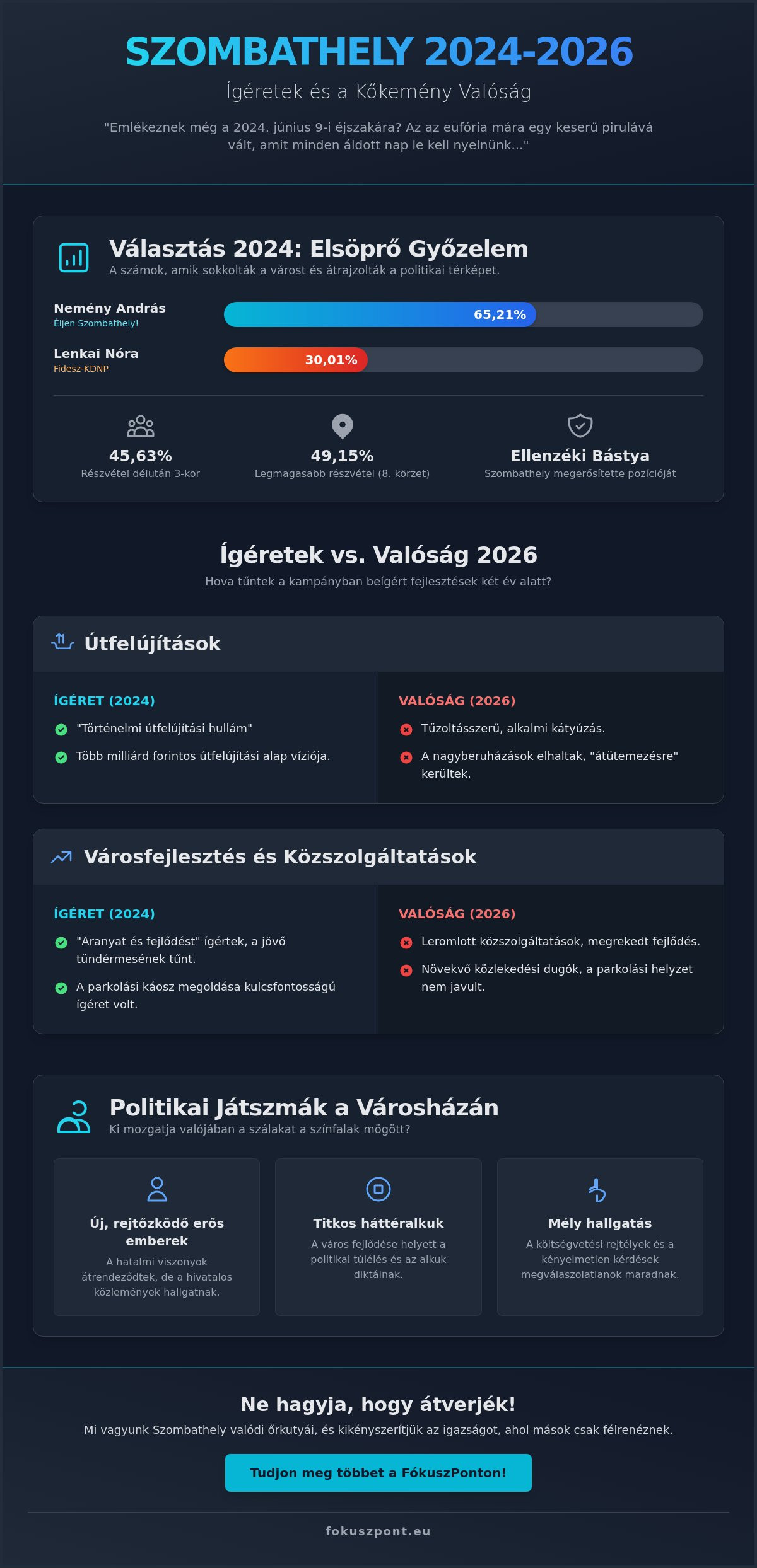 Választás 2024 Szombathely: A sorsdöntő csata emléke és a kőkemény valóság 2026-ban!!